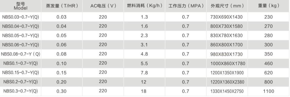 燃油燃氣.JPG