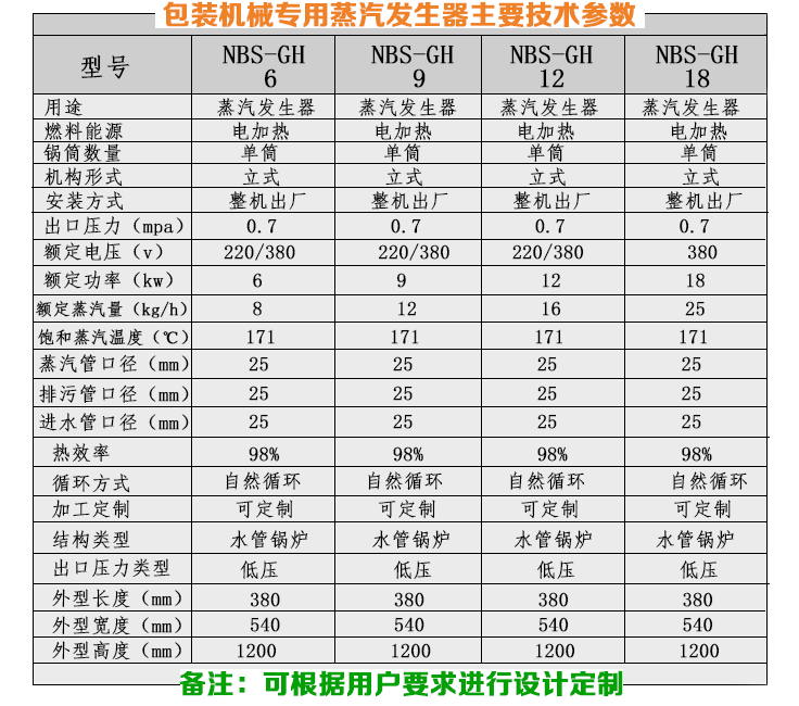 16-32kg/h機(jī)械包裝小型蒸汽發(fā)生器技術(shù)參數(shù)