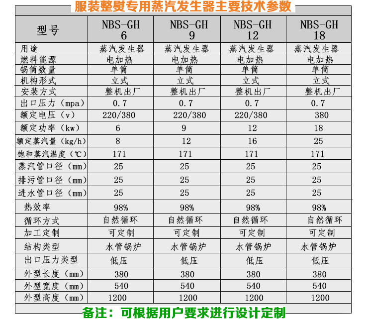 12-24kw服裝整熨小型蒸汽發(fā)生器技術(shù)參數(shù)