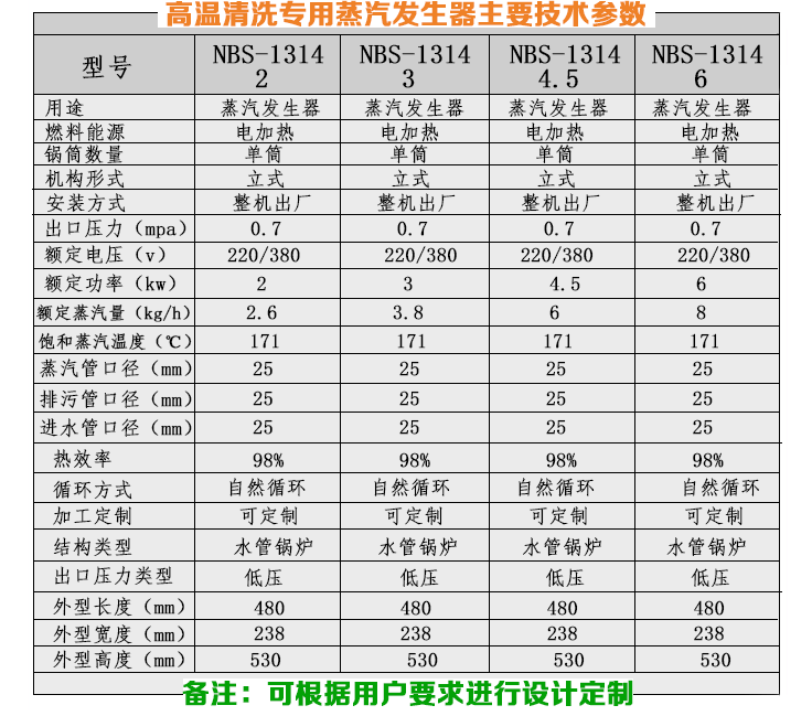 3-12kg/h高溫清洗小型蒸汽發(fā)生器技術參數(shù)