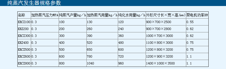 純蒸汽發(fā)生器規(guī)格參數(shù)表