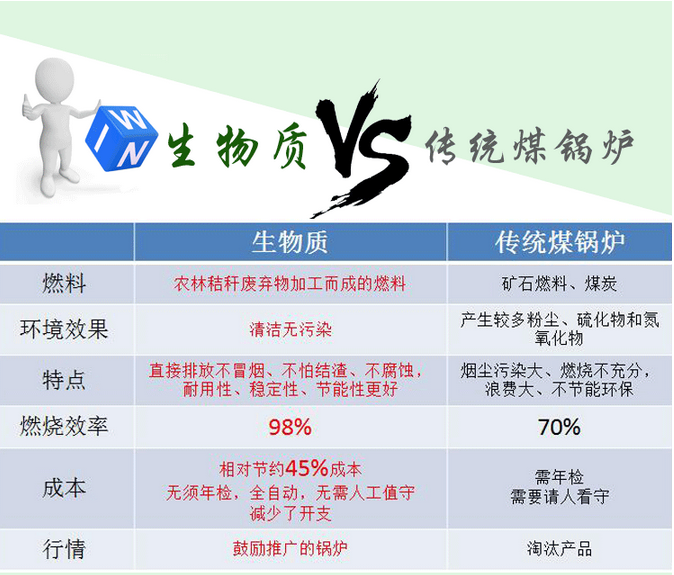 如何選購生物質(zhì)顆粒鍋爐燃料？